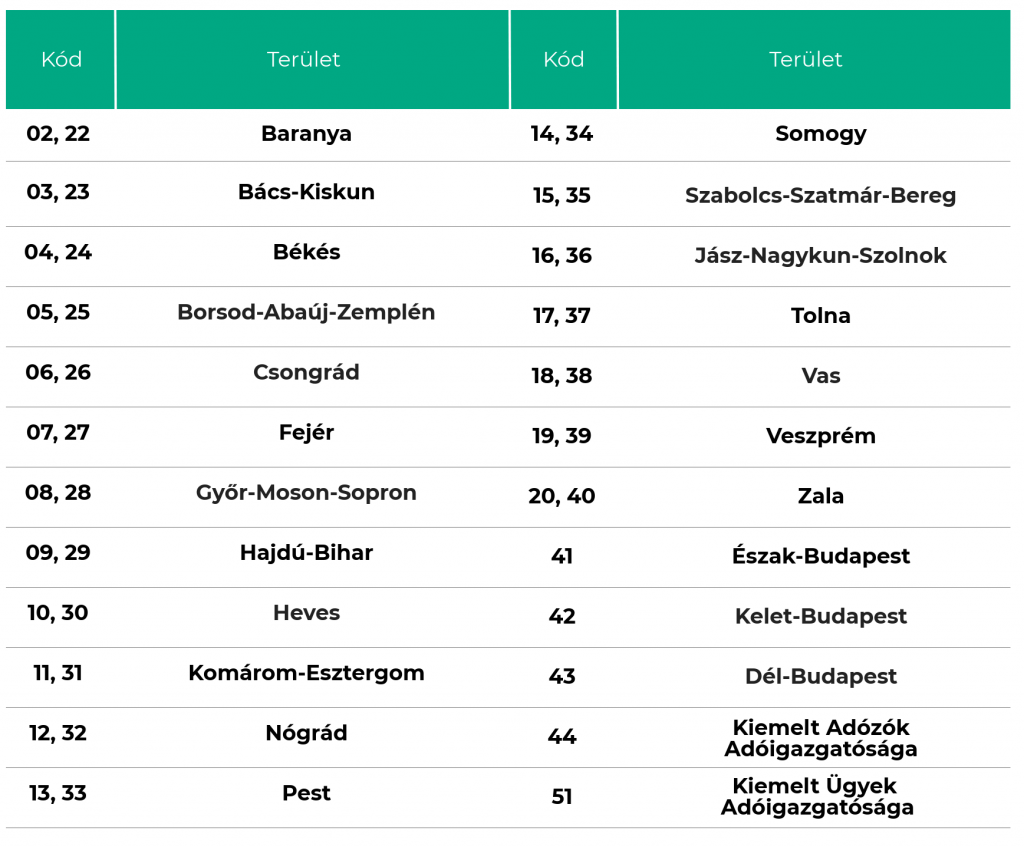 Adószám ellenőrzés és felépítés