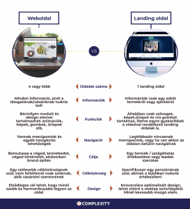 weboldal vs landing